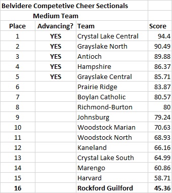 belvidere-competetive-cheer-sectionals