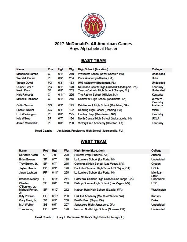mcdonalds-all-american-boys-roster