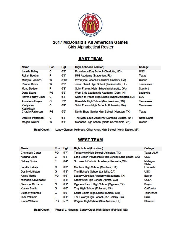 mcdonalds-all-american-girls-roster
