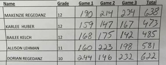 17-celina-girls-bowling-individuals