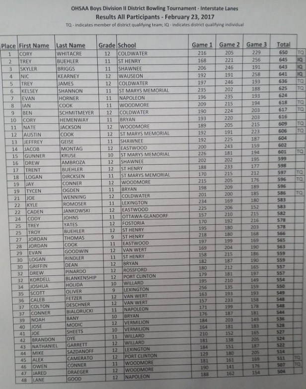 17bowlboysdistscores