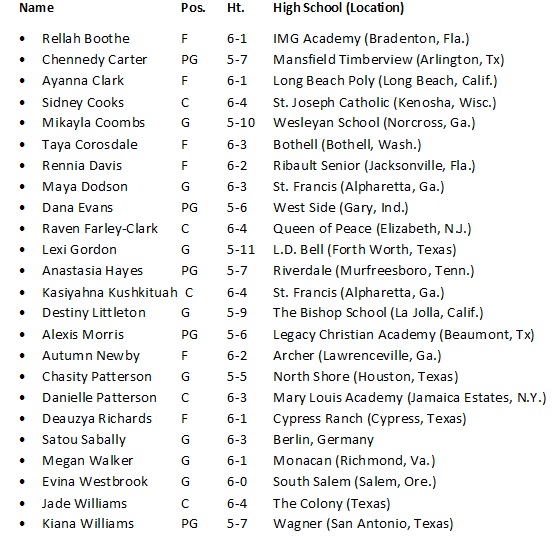 jordan brand classic roster