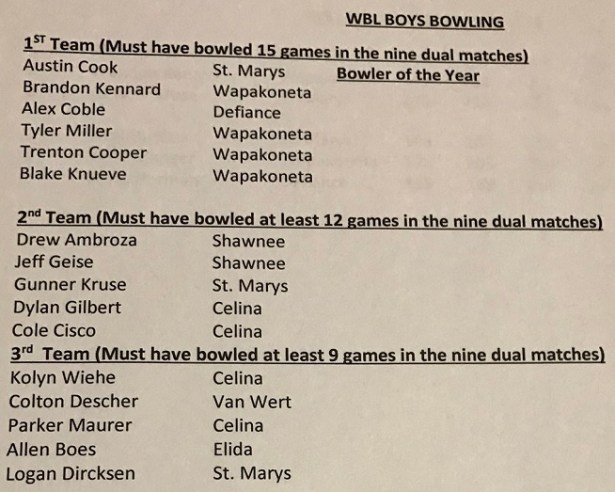 2017-wbl-boys-all-tournamnet