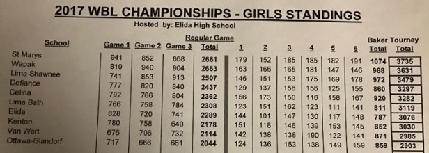 2017-wbl-girls-bowling