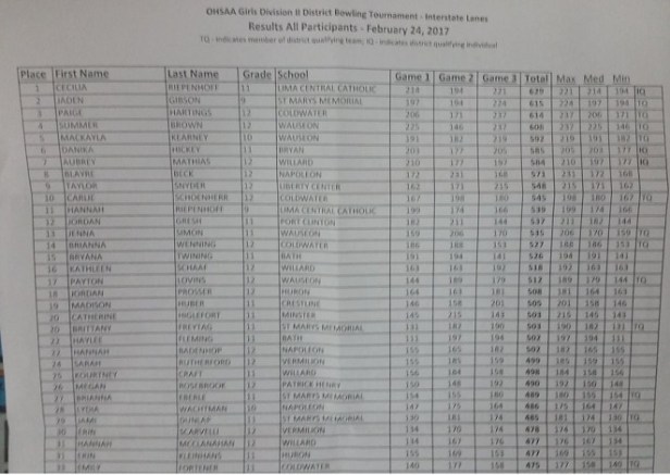 cavsdistrictgirlsbowl