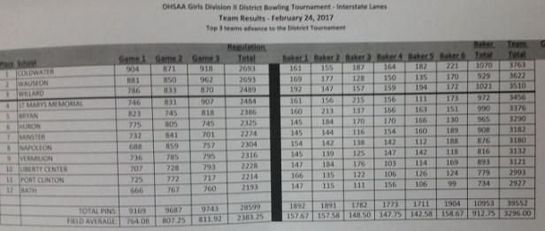 cavsdistrictgirlsbowlteam