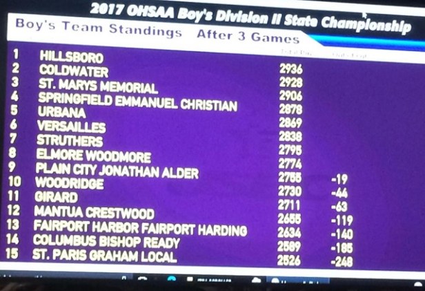 2017-3-game-team-scores