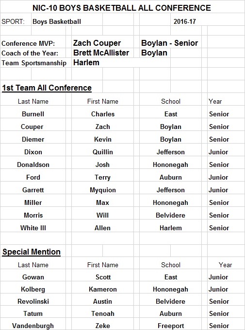 2017 NIC 10 Boys BB All-Conference