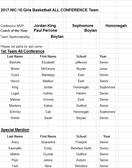 2017 NIC 10 Girlss BB All-Conference