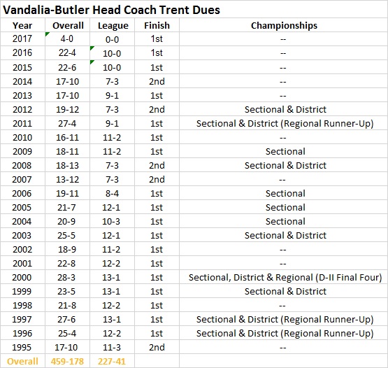 TD Career Coaching Record