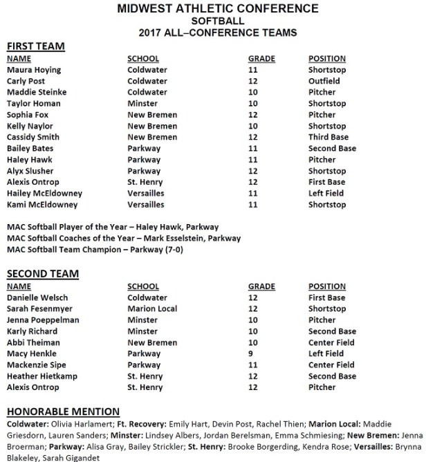 2017 All MAC Softball Team