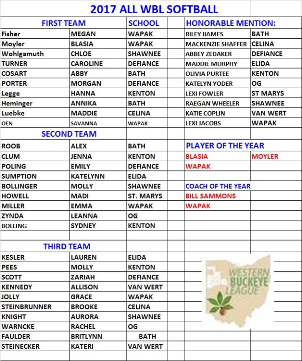 2017 All WBL Softball Team