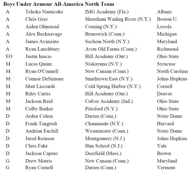 UA North Roster