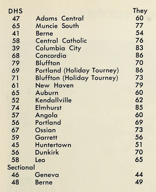 1964 Decatur HS BB Scores