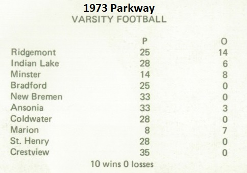 1973 Parkway 10-0 Wins