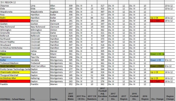 2017 DIII Region 12 FB