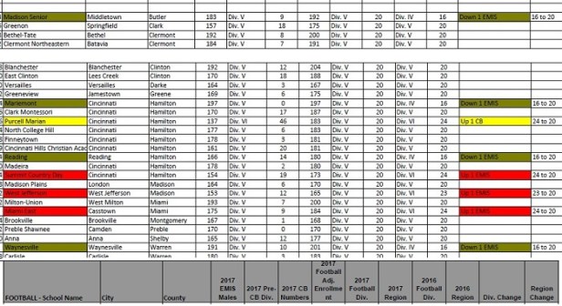 2017 DV Region 20 FB