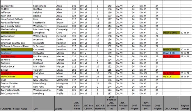 2017 DVI Region 24 FB
