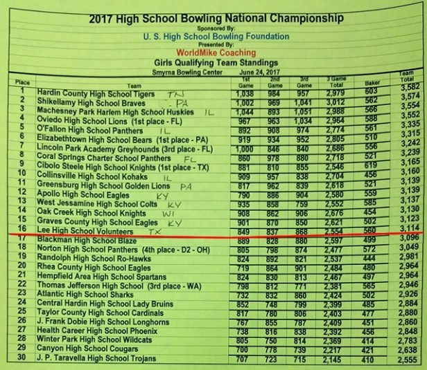 Girls Qualifying Round