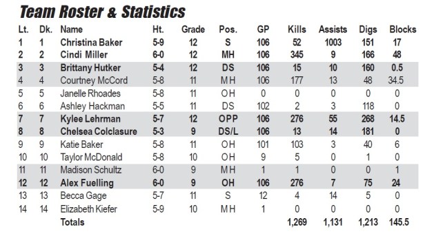 2007 Bellmont Girls VB Roster