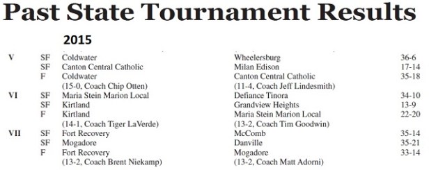 2015 State FB Finals