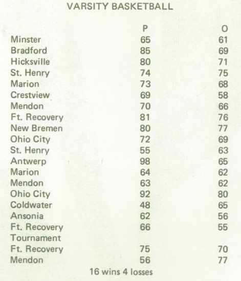 74 Parkway BB scores.jpg