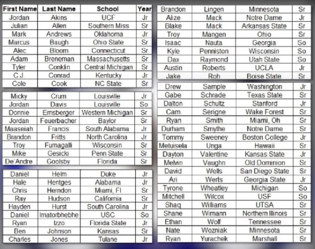 John Mackey Award Watch List