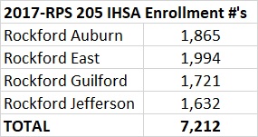 2017 RPS 205 Enrollments