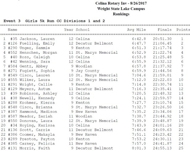 CR Girls INDIVIDUAL 1 and 2