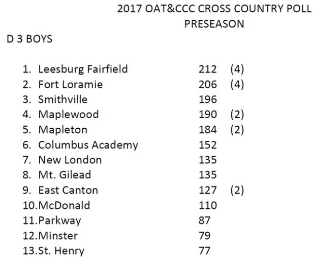 D3 Boys CC Ratings - PS