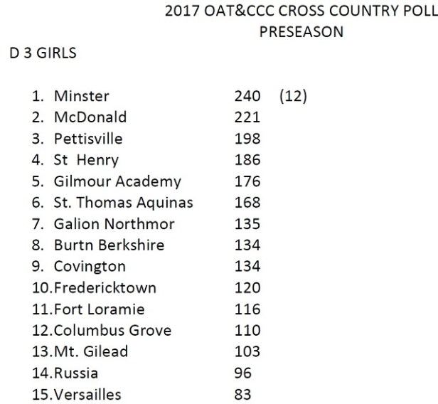 D3 Girls CC Ratings - PS