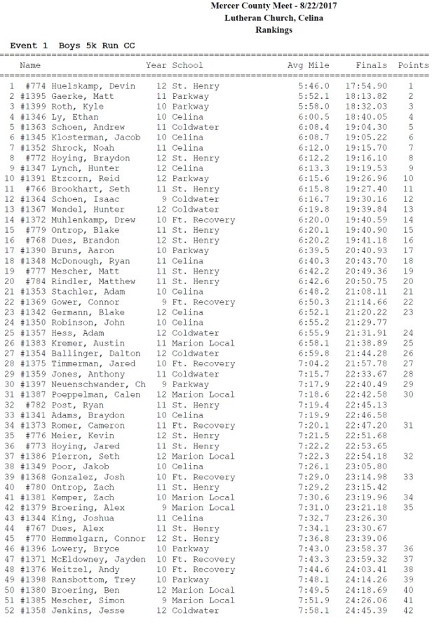 MCC 17 Boys Individual Scores