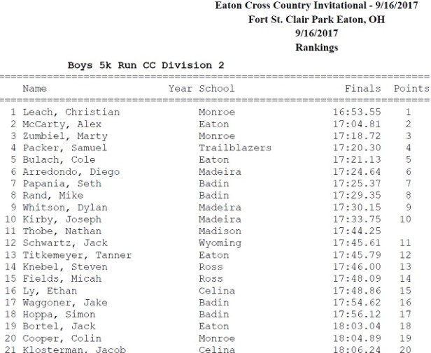 Eaton CC D2 Boys Individuals