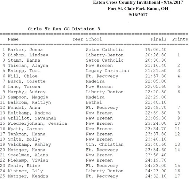 Eaton CC D3 Girls Individuals