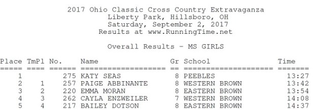 Katy Seas Ohio Classic