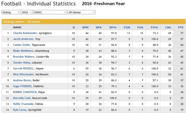 2016 Truesdale Kickin
