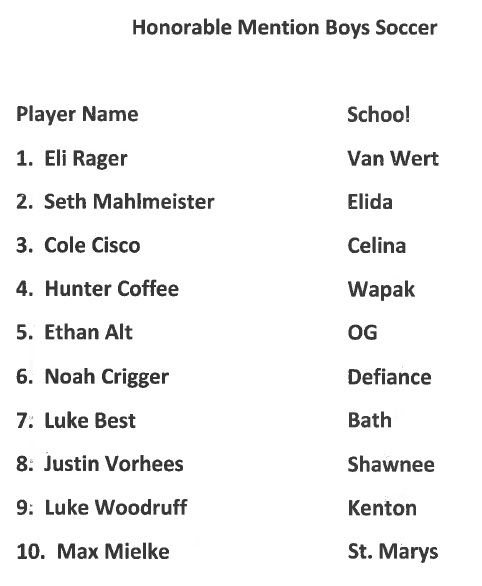 2017 All WBL Boys Soccer hm