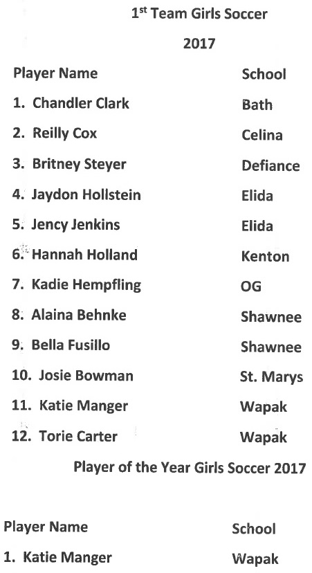 2017 All WBL Girls Soccer 1