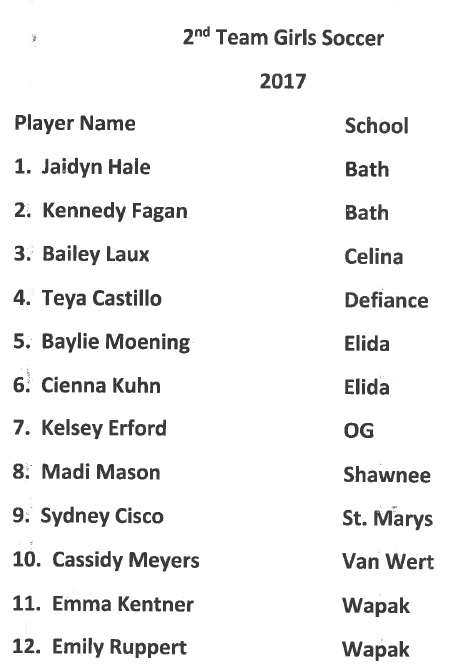 2017 All WBL Girls Soccer 2