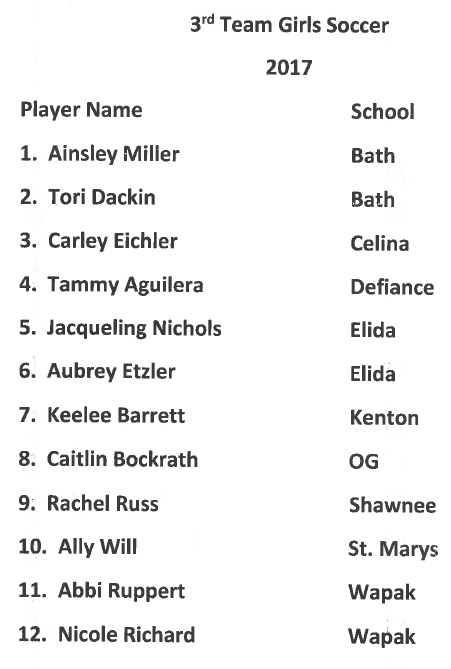 2017 All WBL Girls Soccer 3