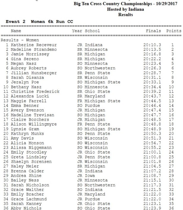 2017 Big 10 Individual Results.jpg