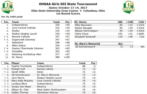 2017 Girls D II State 1st Day