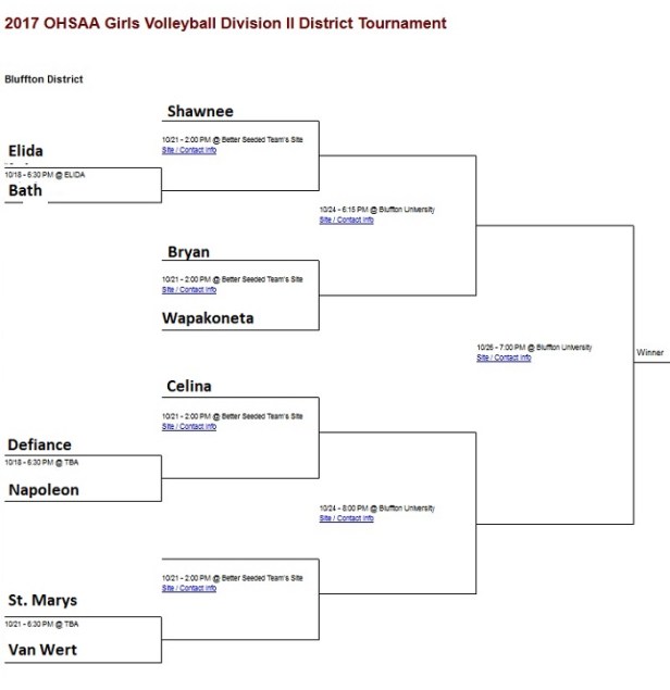 2017 Girls VB District - Bluffton