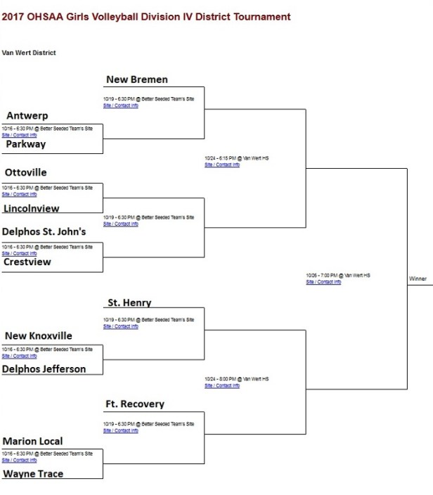 2017 Girls VB District -Van Wert