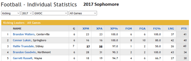 2017 Truesdale Kickin