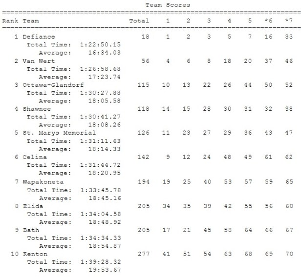2017 WBL Boys CC Team