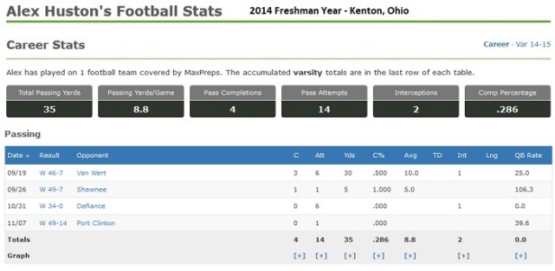 Alex Houston - Kenton Stats