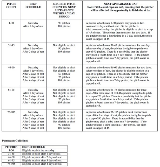 IHSA Pitch Count 1.jpg