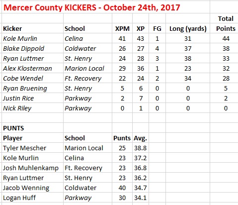 Mercer Co - Kickers and Punter - 10-24-17
