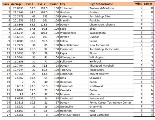 Region 12 - 10-24-17